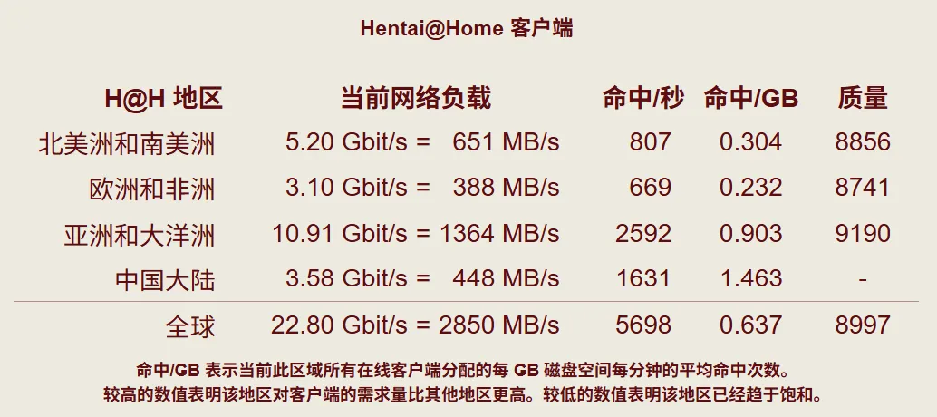 H@H分区
